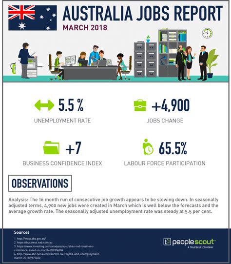 nsw jobs sydney|All Job Opportunities in Sydney NSW .